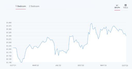 fort-worth-graph-1