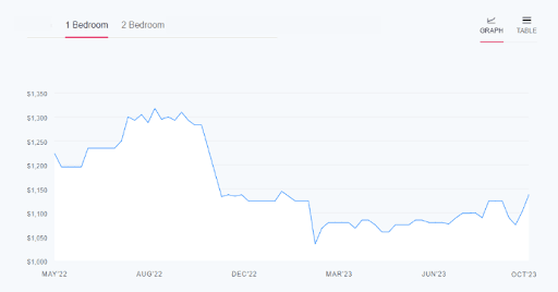 lake-highlands-graph-1