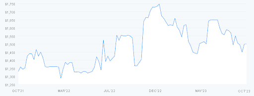 rockwall-graph